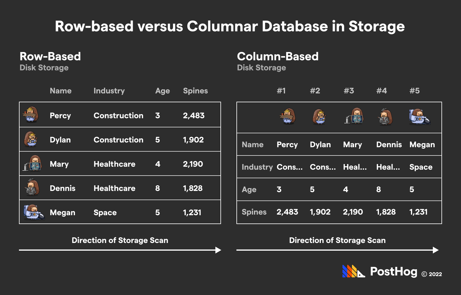 clickhouse vs postgres rows and columns